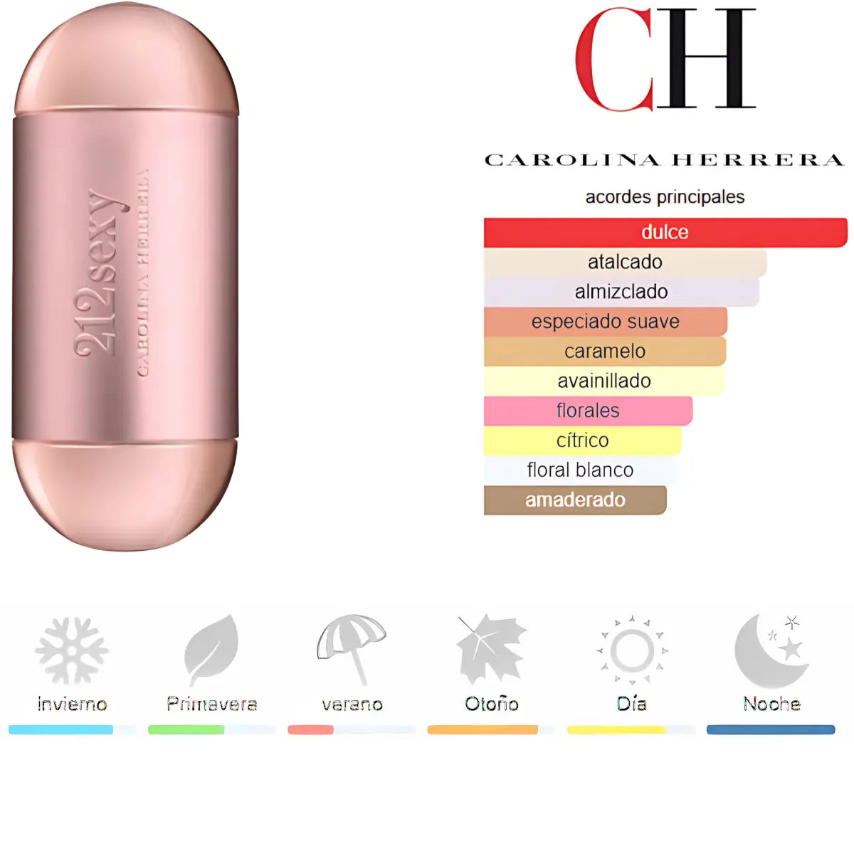 Kit 4 Perfumes Good Girl, Good Girl Very, 212 Vip Rose, 212 Sexy