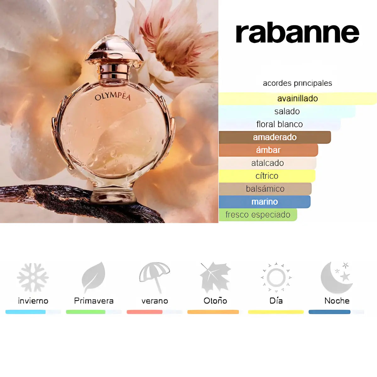 Kit 4 Perfumes Good Girl, Olympea, Jadore, 212 Vip Rosé