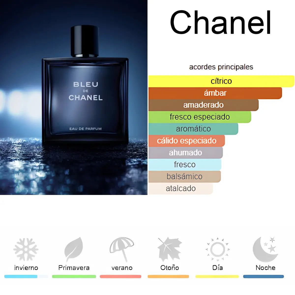 kit 5 Perfumes Acqua Di Gio, Sauvage, Bleu, 212 Nyc Men, Eros