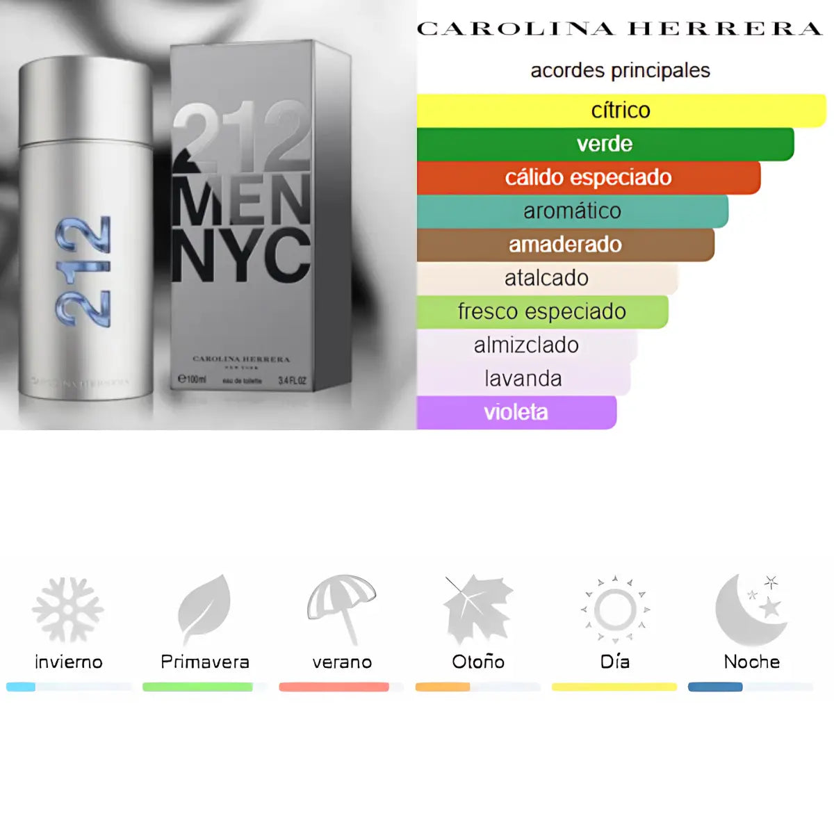 kit 5 Perfumes Acqua Di Gio, Sauvage, Bleu, 212 Nyc Men, Eros