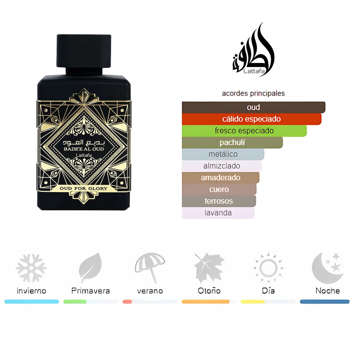 Kit 4 Perfumes Oud For Glory, Asad, Ombre Nomade, Amber Oud 100ml