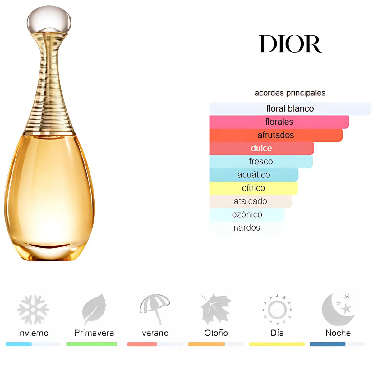 Kit 4 Perfumes Olympea, Fame, Coco Mademoiselle, J'adore 100ml