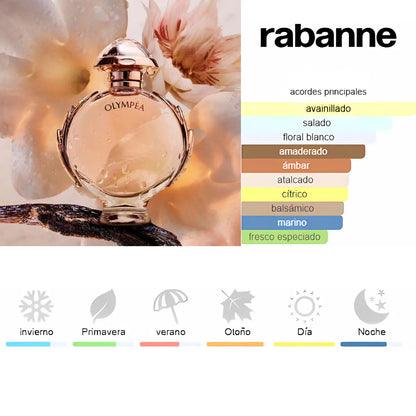 Kit 4 Perfumes Good Girl, Olympea, Jadore, 212 Vip Rosé