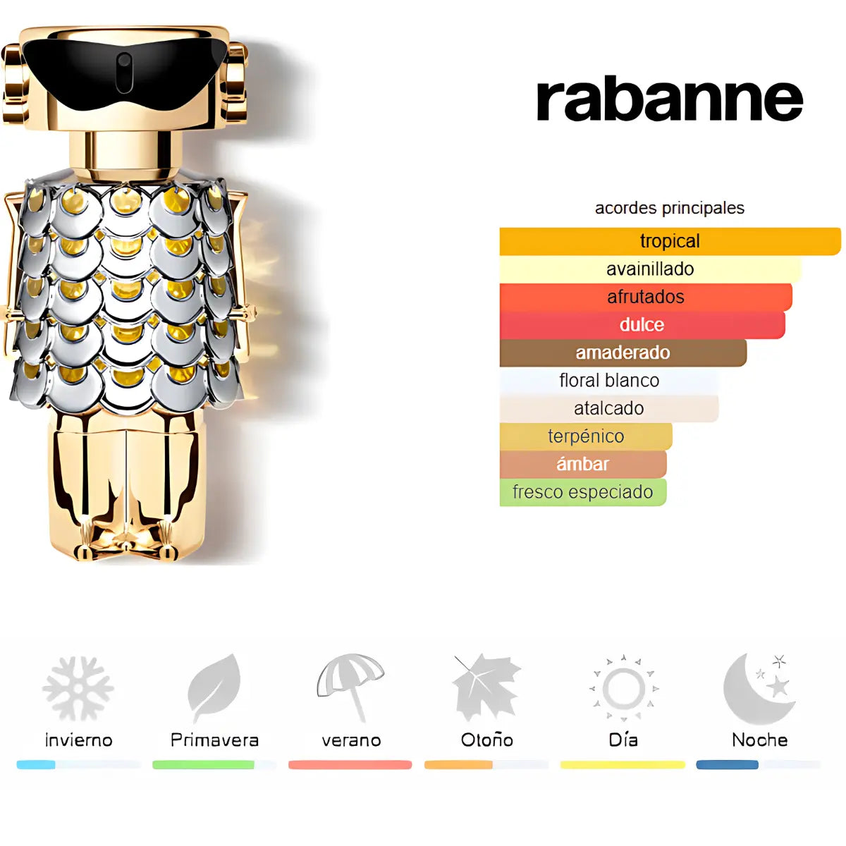 Kit 4 Perfumes Olympea, Fame, Coco Mademoiselle, J'adore 100ml