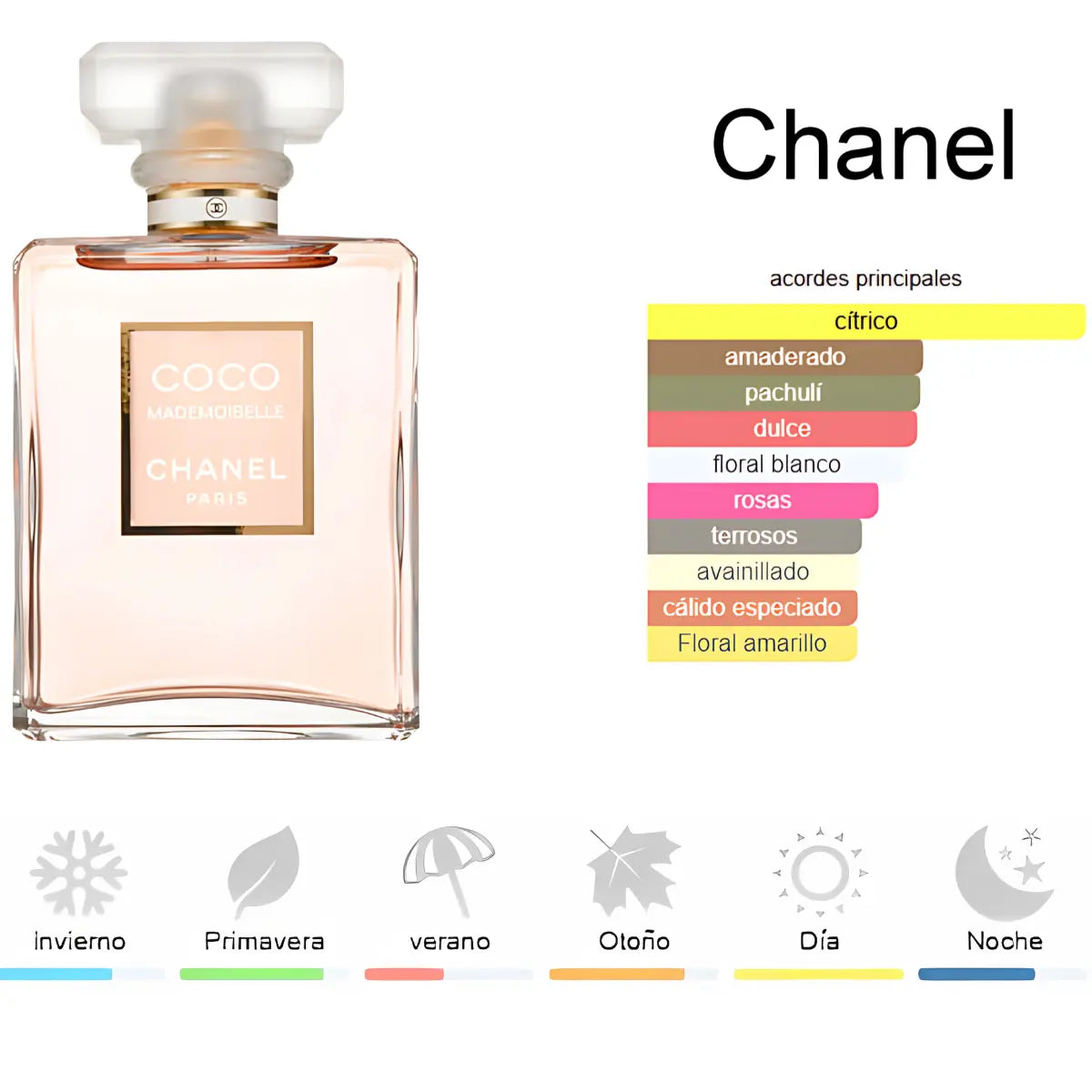 Kit 4 Perfumes Olympea, Fame, Coco Mademoiselle, J'adore 100ml