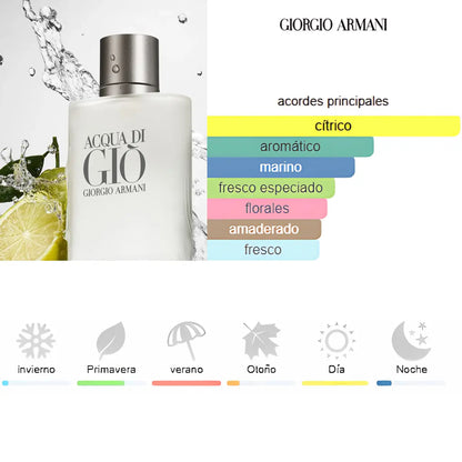 kit 5 Perfumes Acqua Di Gio, Sauvage, Bleu, 212 Nyc Men, Eros